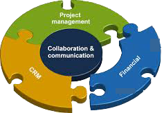 VoIP server Rent