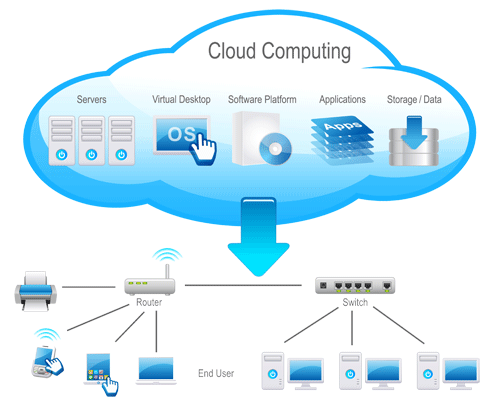 Cloud Server