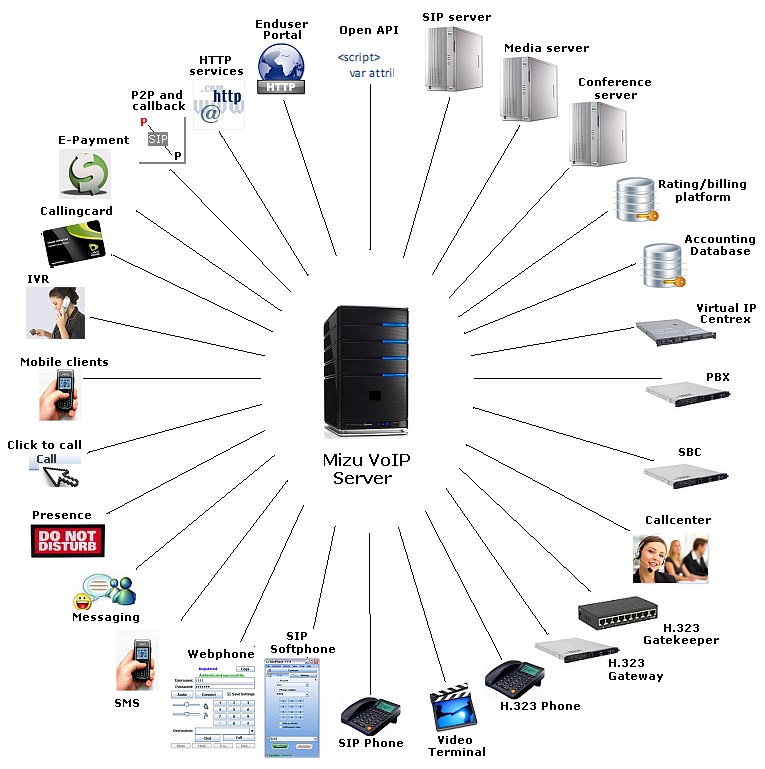 Window Based VoIP Softswitch Best for Retails and Reseller Business